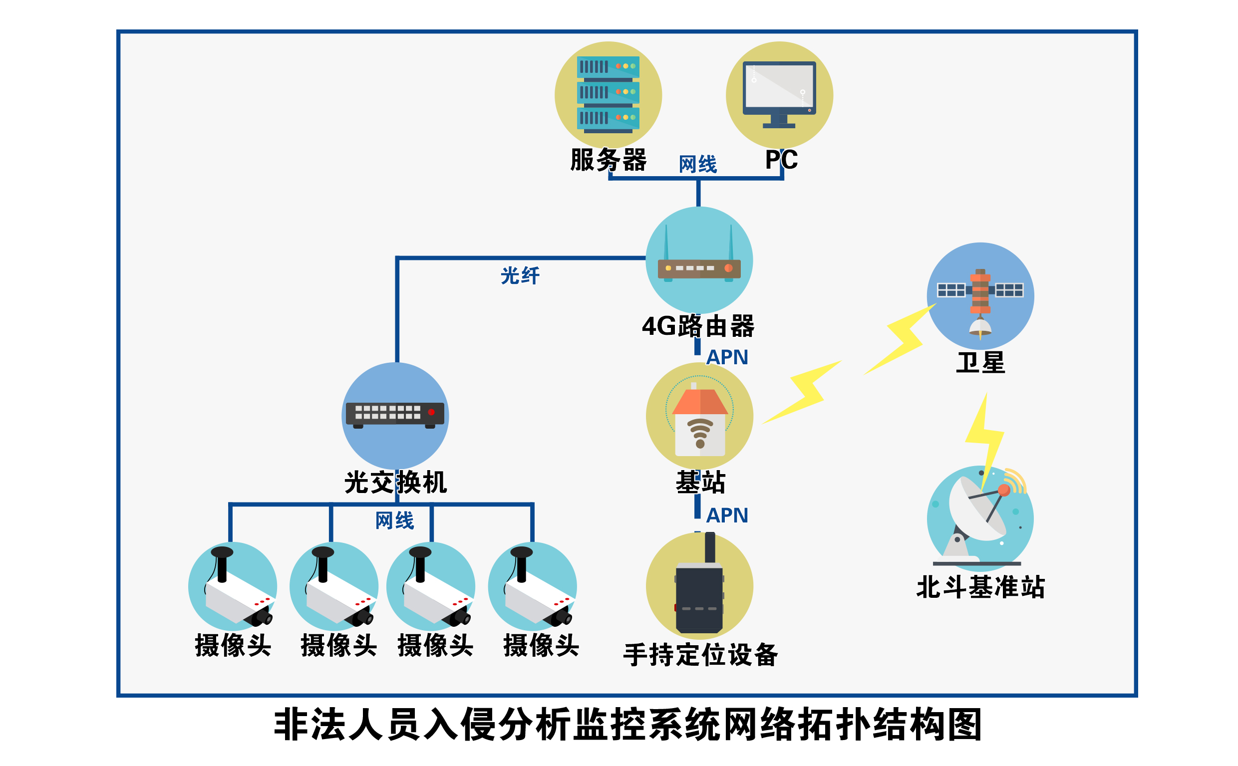 非法人员入侵分析监控系统网络拓扑结构图.jpg