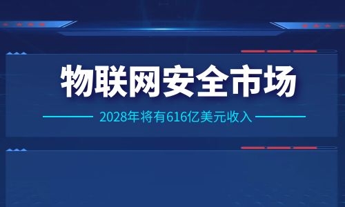 研究称到2028年物联网安全市场的收入约为616亿美元