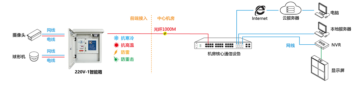 220V-1网站组网.jpg