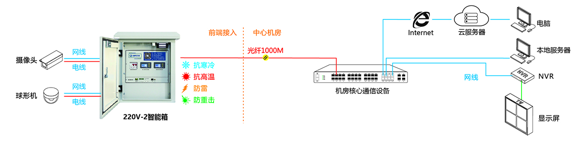 220V-2网站组网.jpg