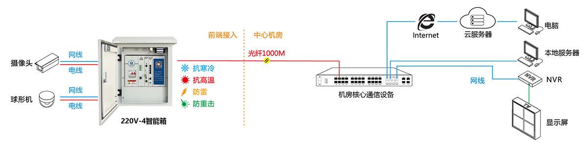 220V-4官网组网.jpg