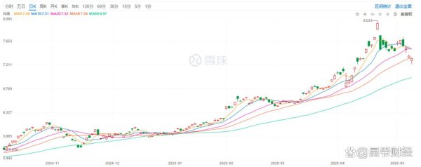 可靠配资开户最新 黄金大跌！抄底还是跑路？