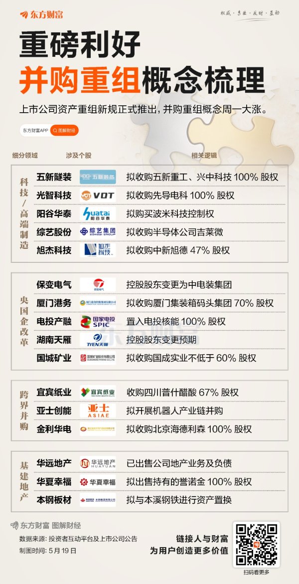 股票配资神器 重磅利好！一图梳理并购重组概念