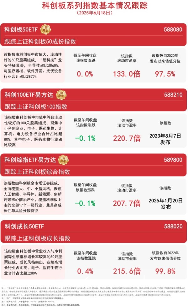 在线炒股配资 更好发挥科创板“试验田”作用，科创板50ETF（588080）近6个交易日合计“吸金”超10亿元